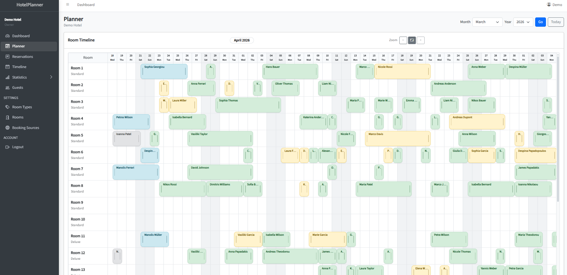 Planner View