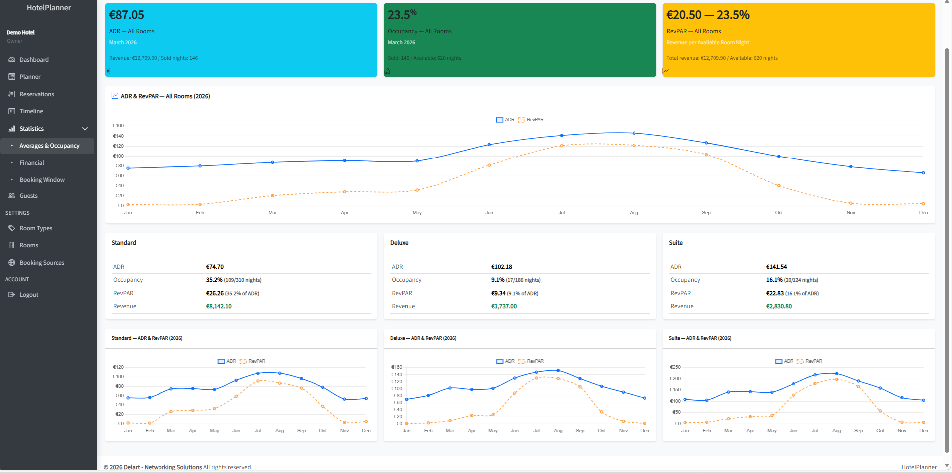 Planner View