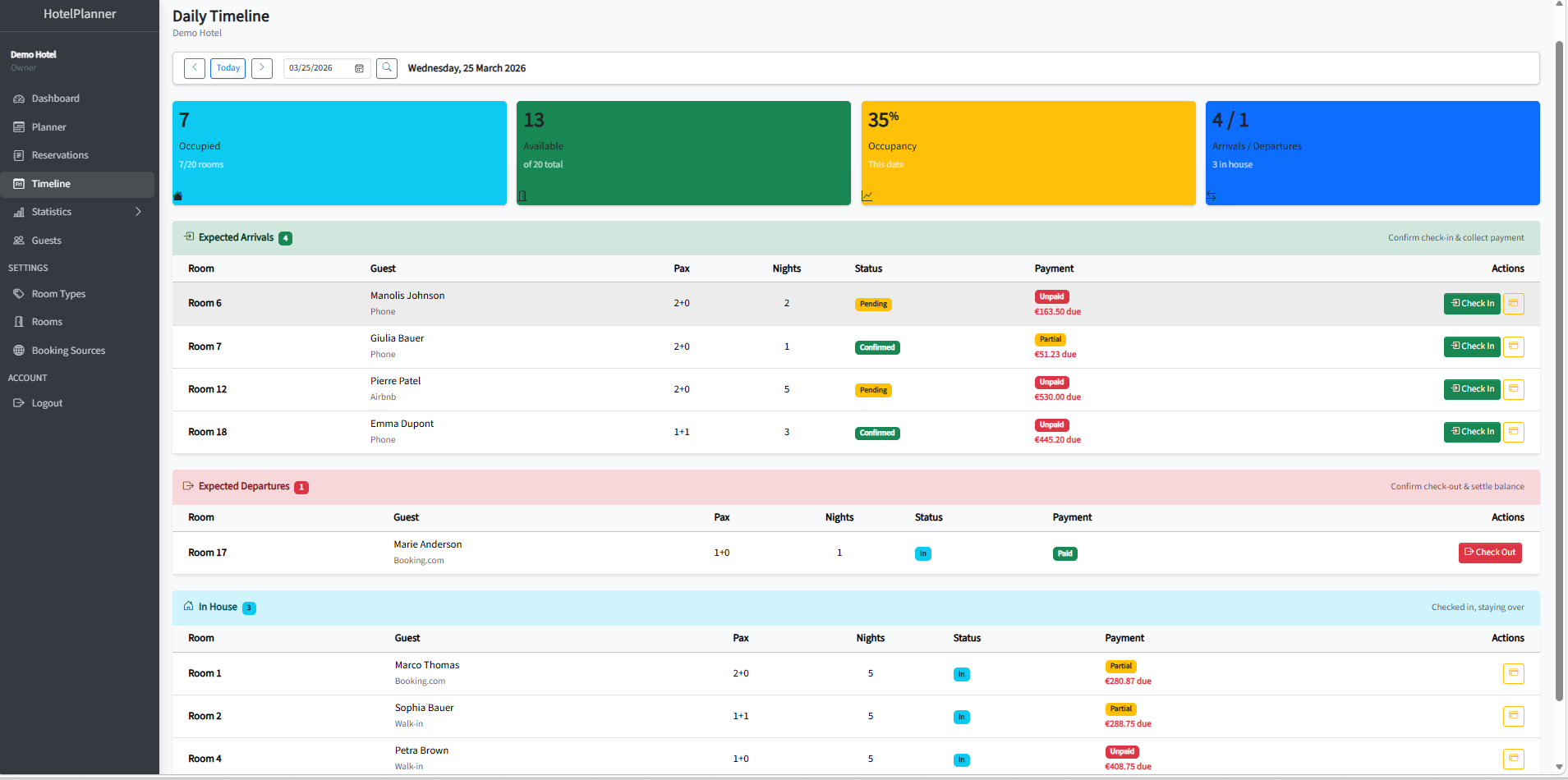 Timeline View